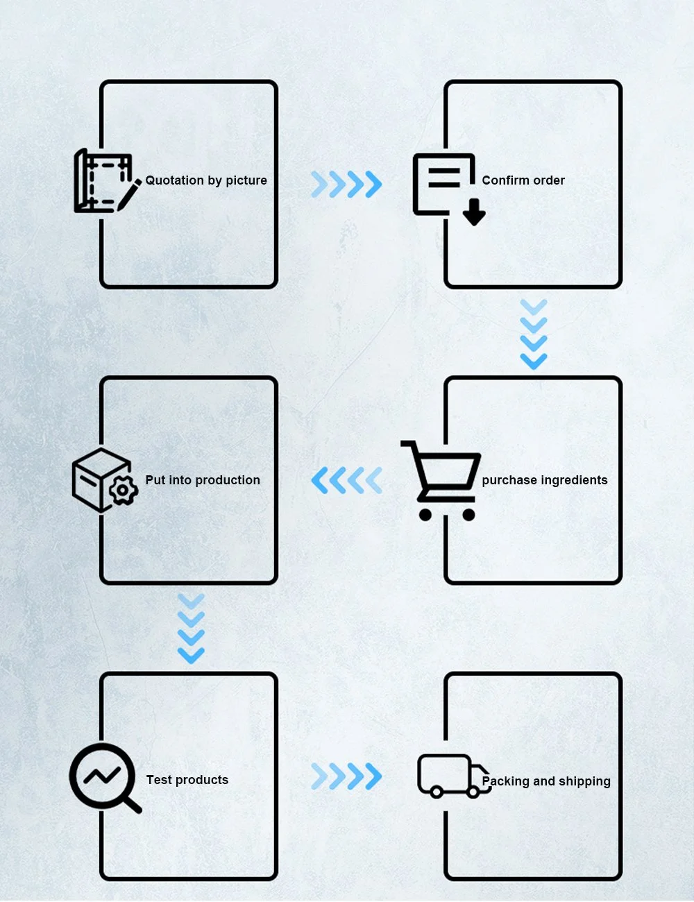 Separation Of Dust Nets